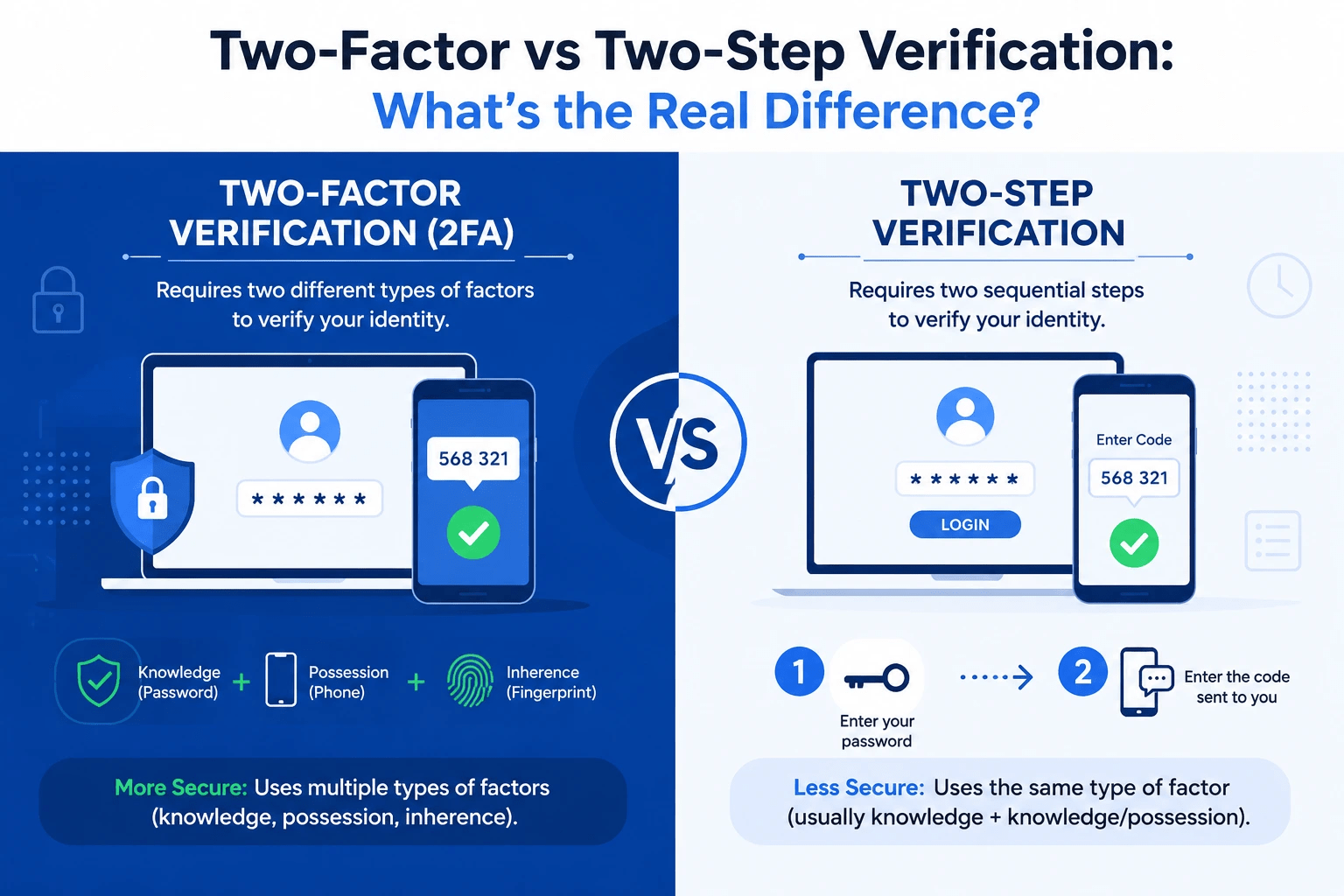 Two-Factor vs Two-Step